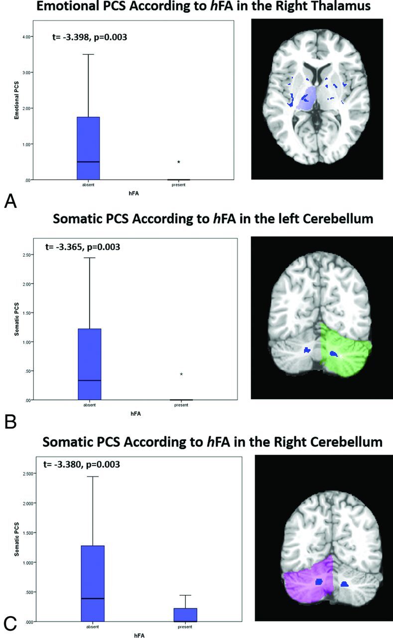 Fig 3.