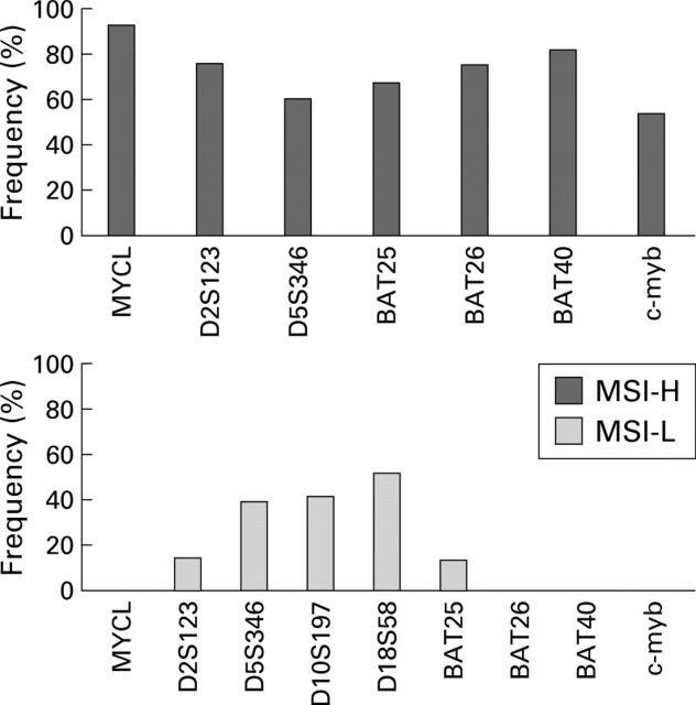 Figure 2  