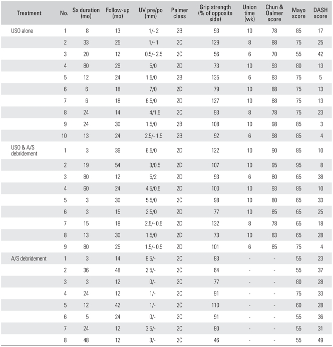 graphic file with name cios-3-184-i001.jpg