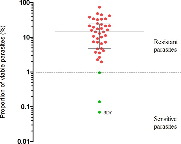 FIG 4