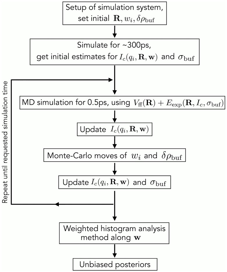 Fig 7