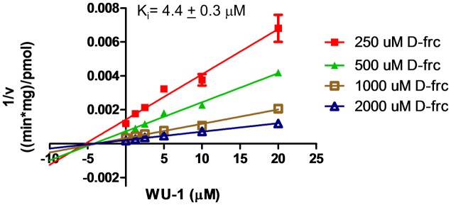 Fig 6