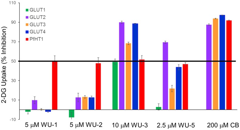 Fig 2