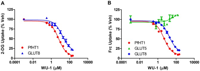 Fig 5