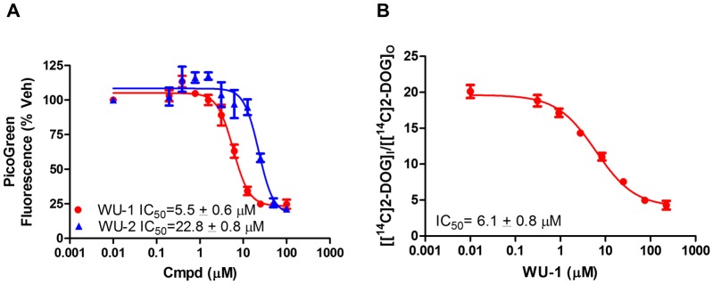 Fig 4