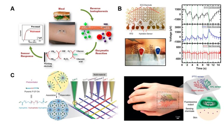 Figure 6