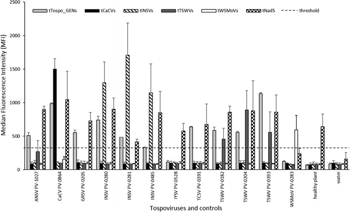 Fig. 1