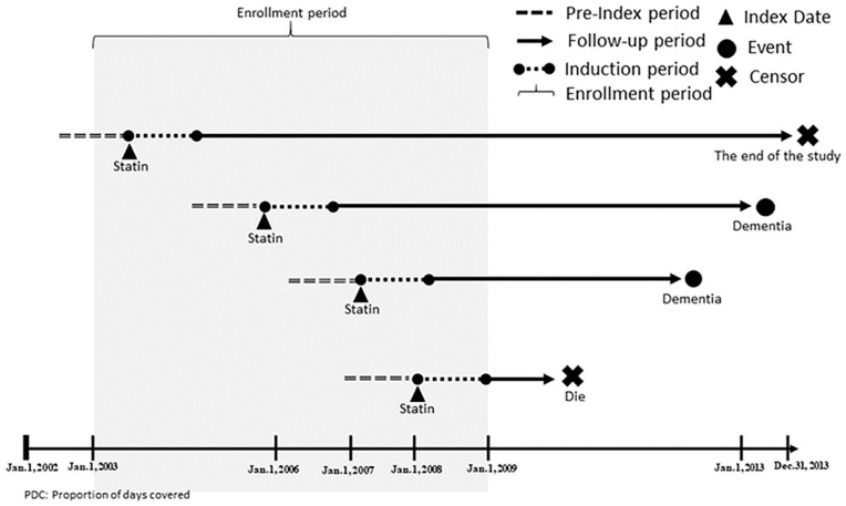 Figure 1.