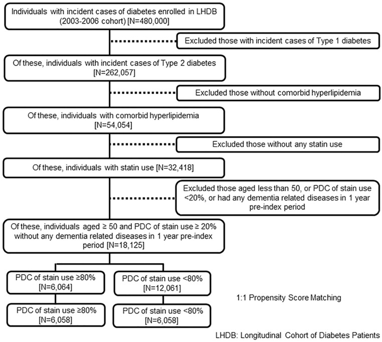 Figure 2.