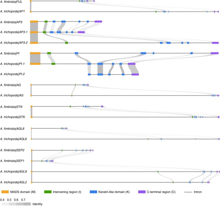 Extended Data Fig. 8