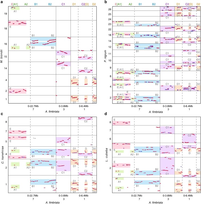 Extended Data Fig. 6