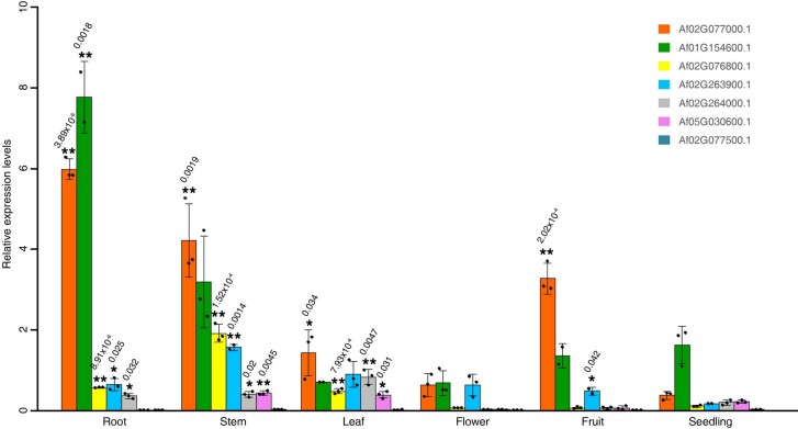 Extended Data Fig. 10