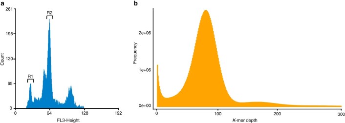 Extended Data Fig. 2