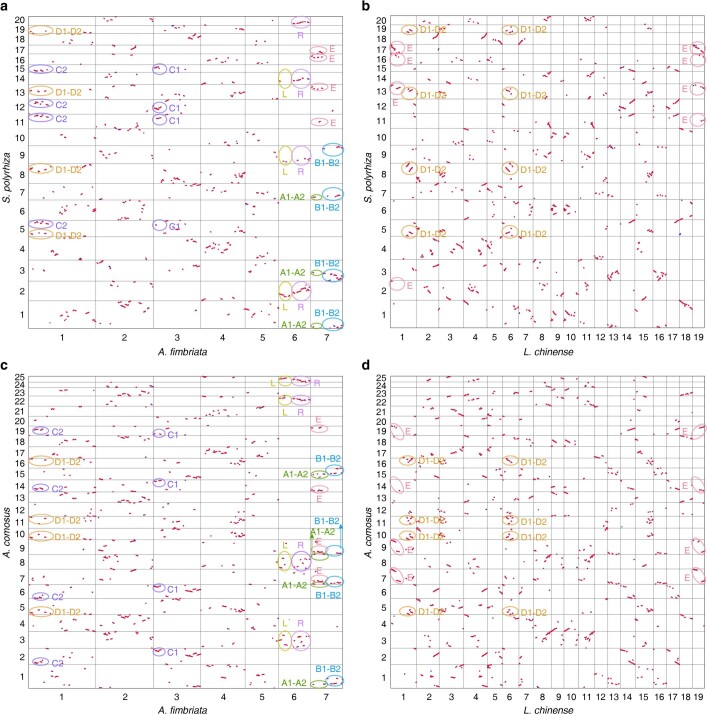 Extended Data Fig. 5