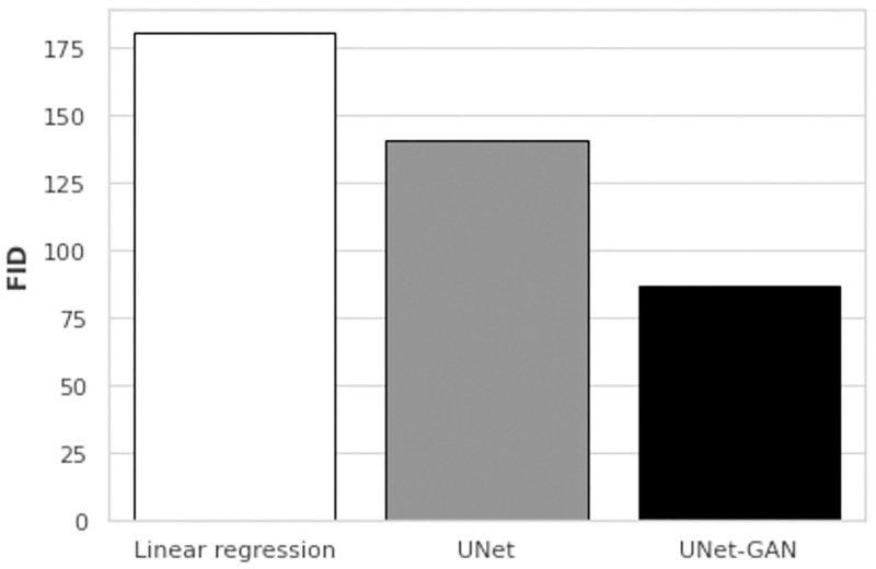 Fig 8