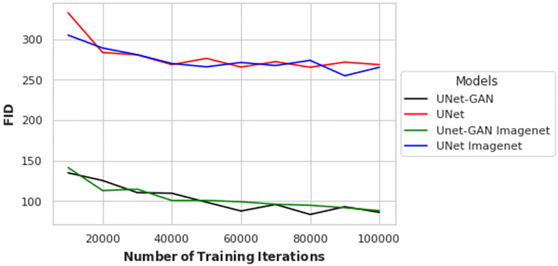 Fig 5