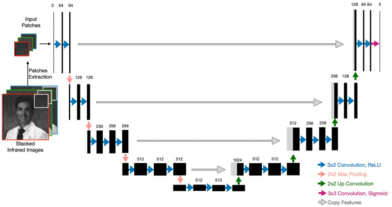 Fig 3