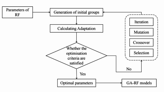 Fig. 12