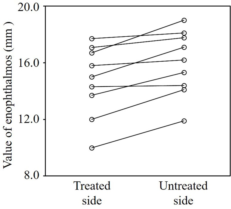 Fig 5