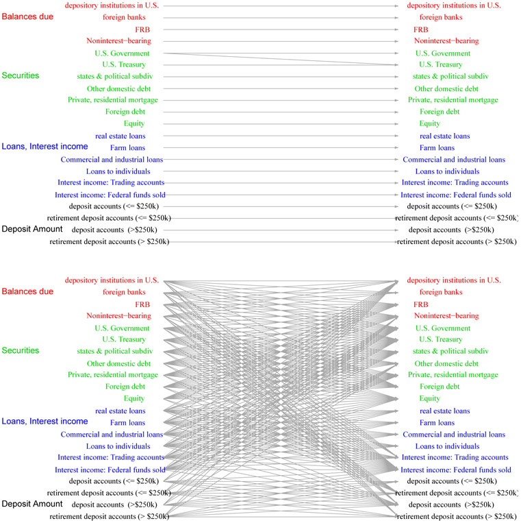 Figure 6: