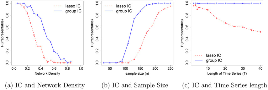 Figure 3: