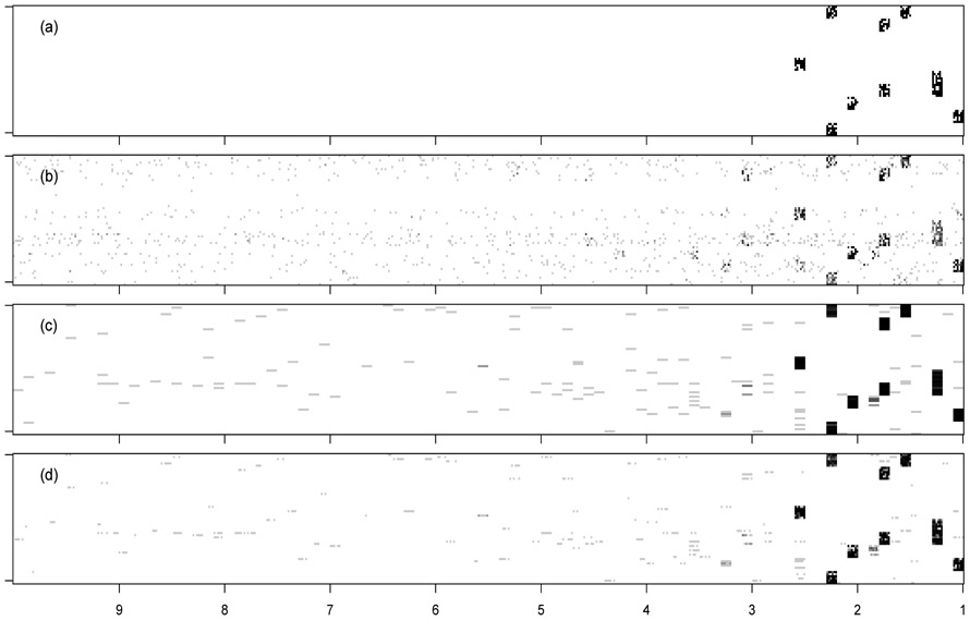 Figure 4: