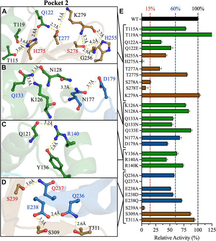 Figure 3