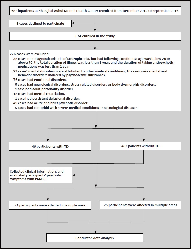 Figure 1.