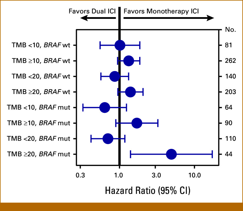 FIG 4.