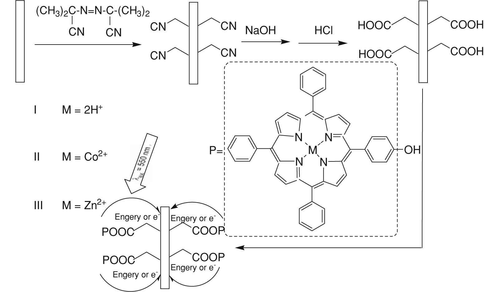 Scheme 1