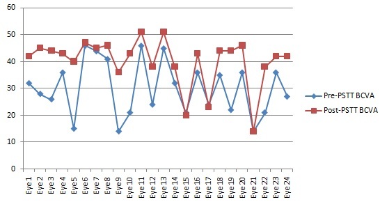 [Table/Fig-3]: