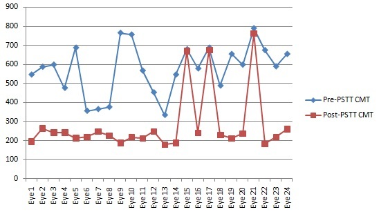 [Table/Fig-5]: