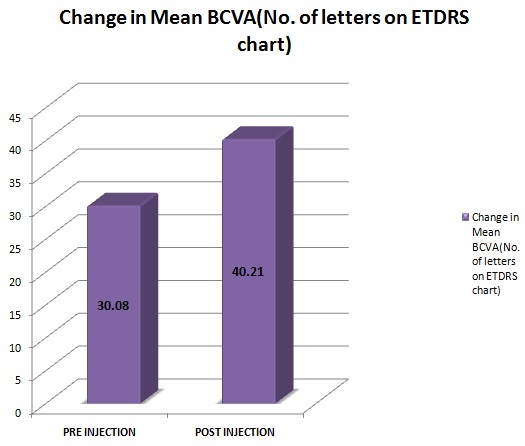 [Table/Fig-4]: