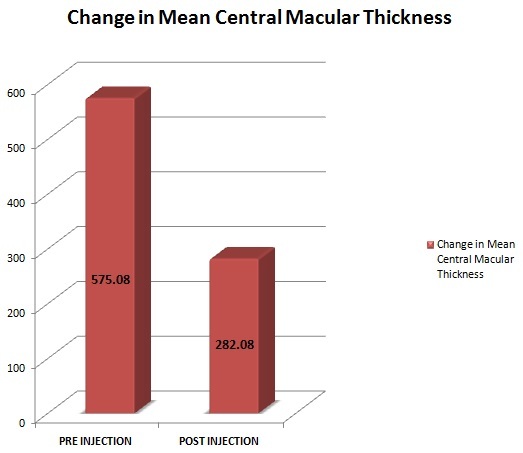 [Table/Fig-6]: