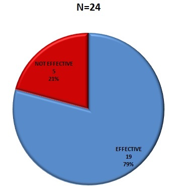 [Table/Fig-2]: