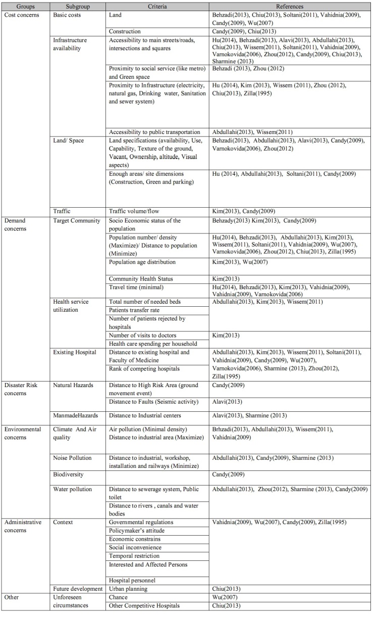 Table 2