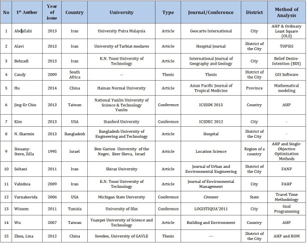 Table 1