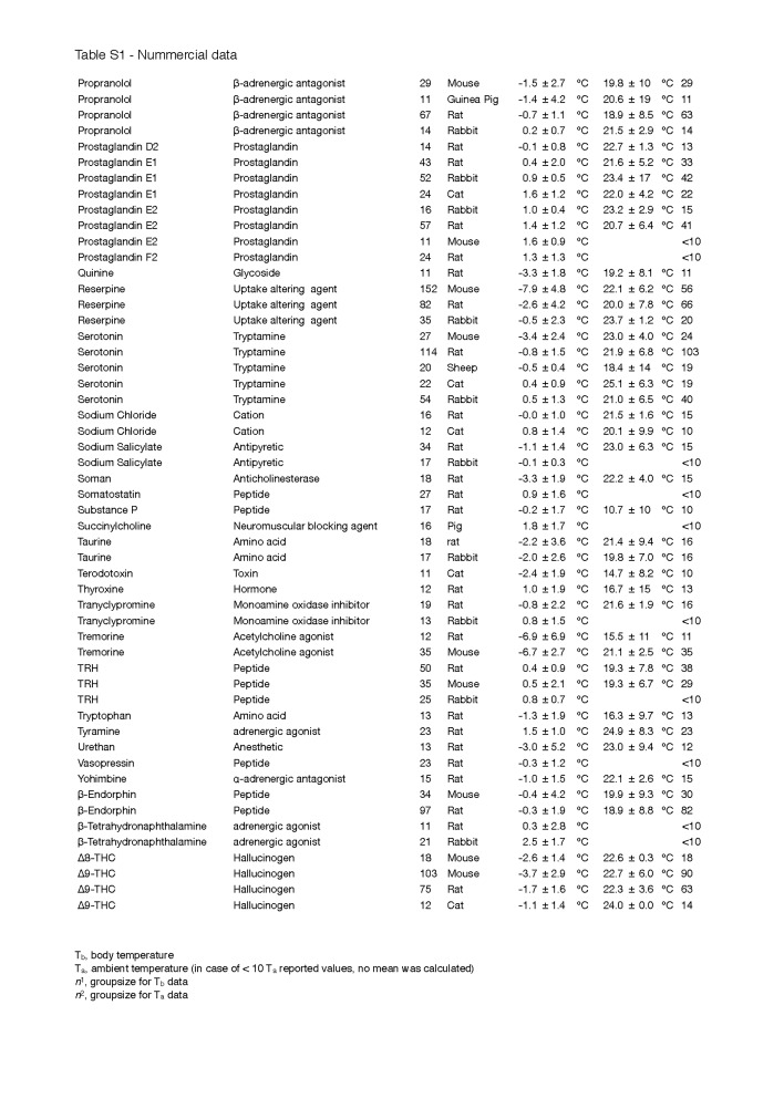 Table S1