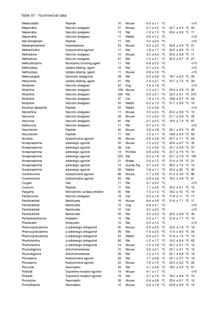 Table S1