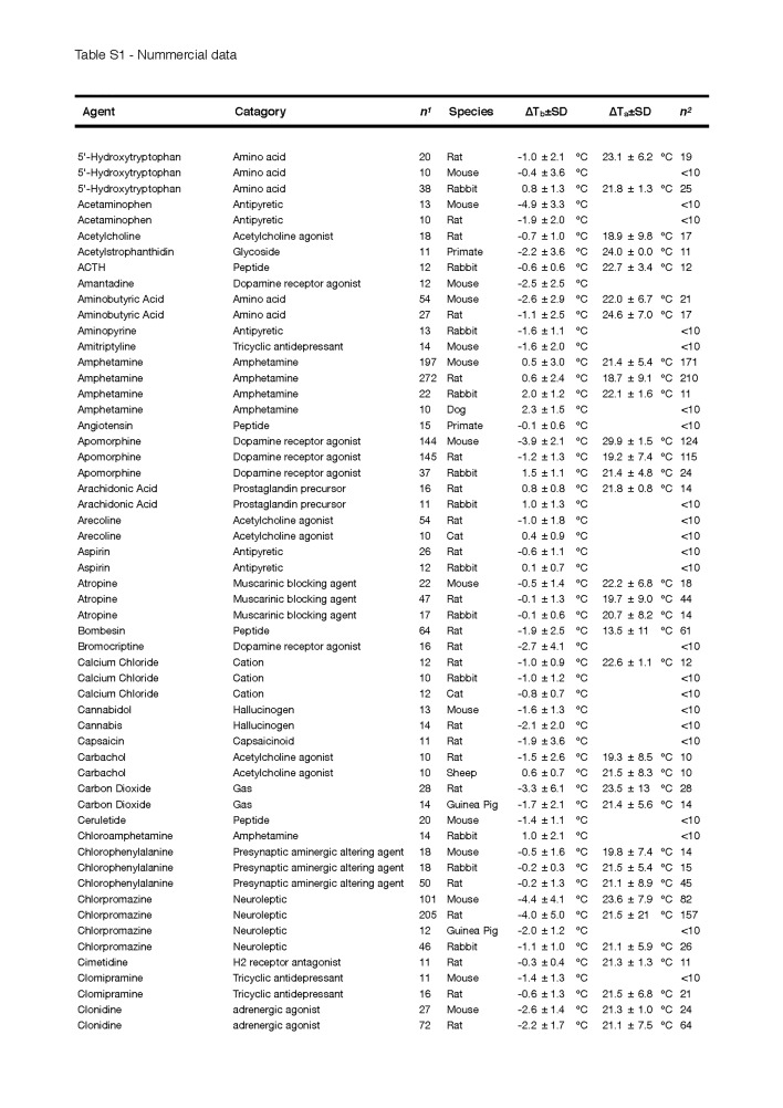 Table S1