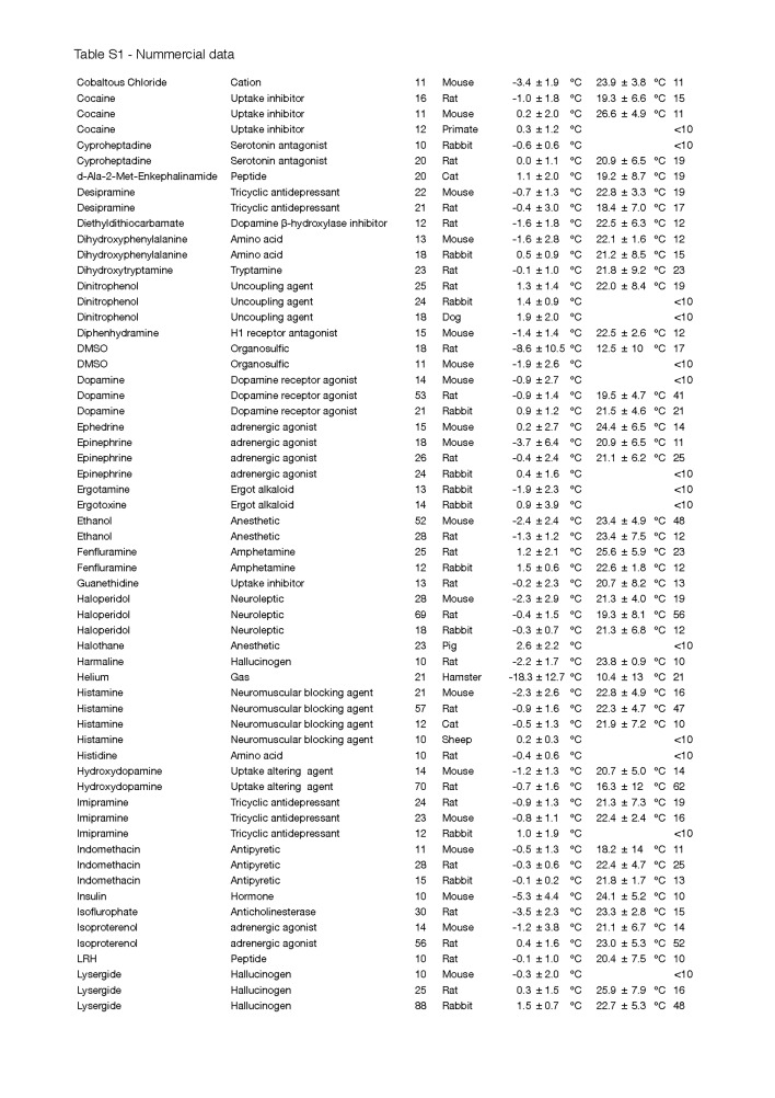 Table S1