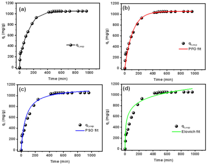 Figure 10