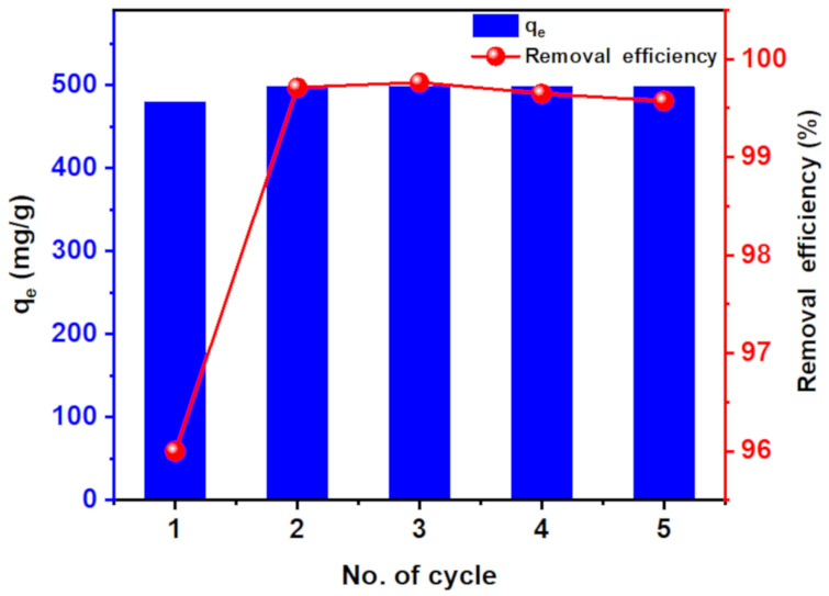 Figure 12