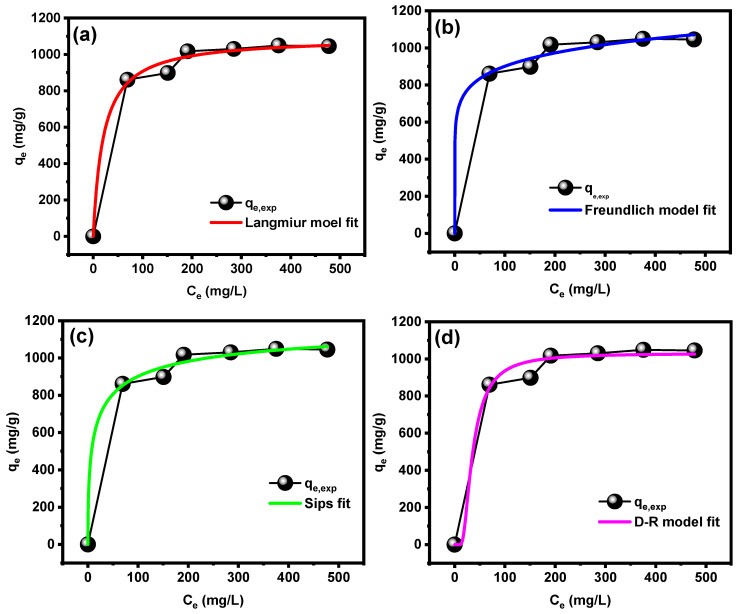 Figure 9