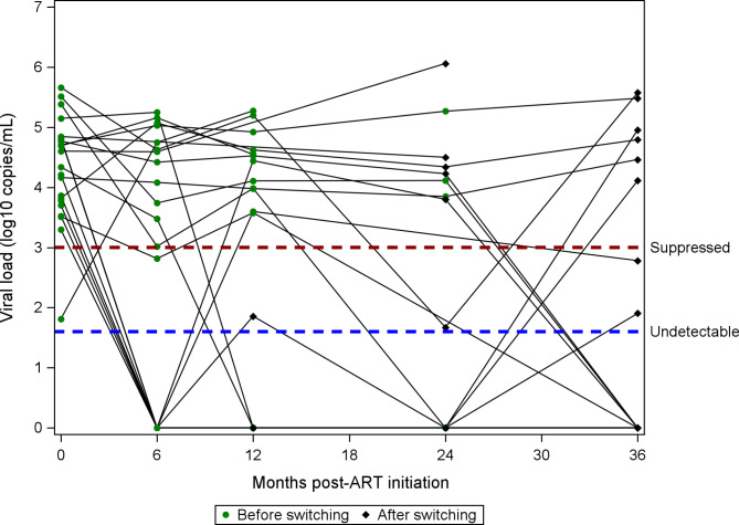 Fig. 3