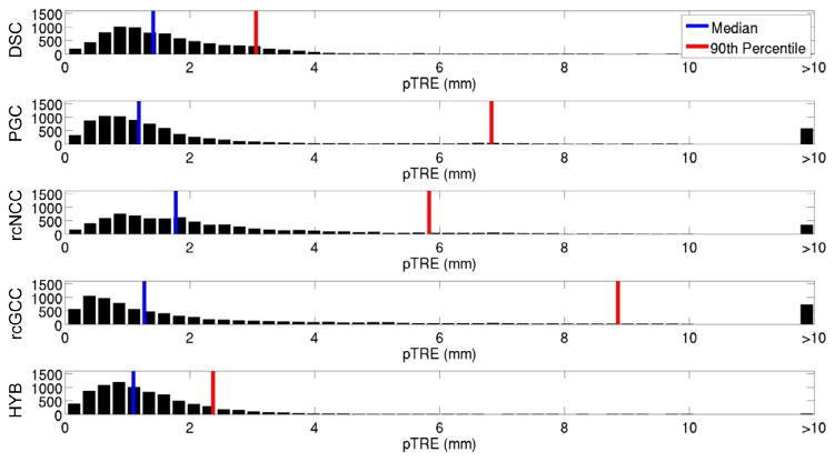 Fig. 10