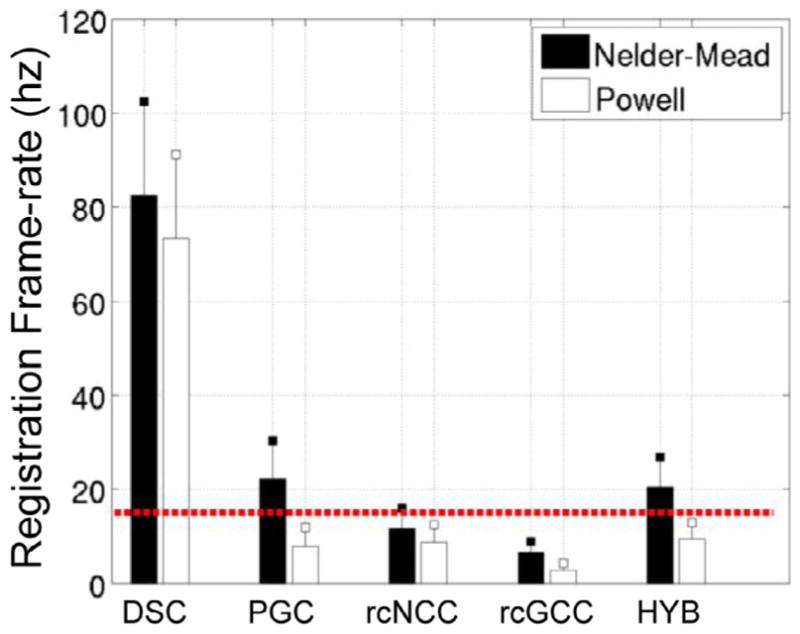 Fig. 9