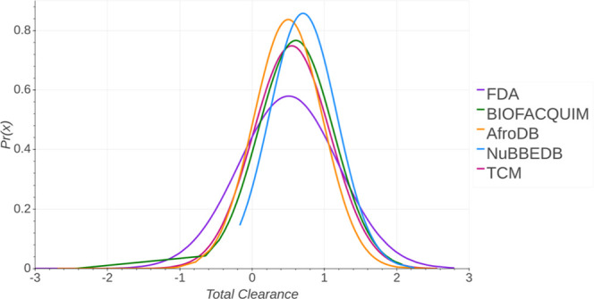 Figure 10