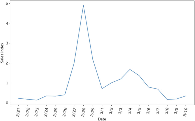 Fig 1