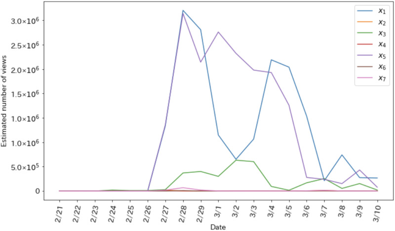 Fig 3